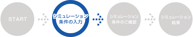 シミュレーション条件の入力