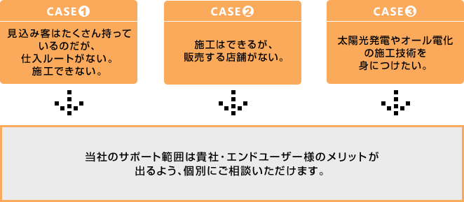 事業パートナー募集のご案内